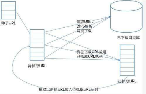 網頁設計如何助力搜索引擎優化，并簡述網絡系統安裝與集成